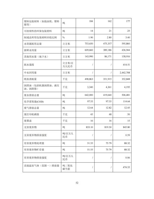 2023年度环境、社会及管治 (ESG) 报告_56(1)